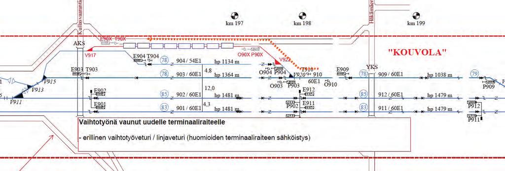 Tässä mallissa mahdollisuuksina ovat: Saapuvan junan linjaveturi voisi hakea valmiit vaunut terminaaliraiteelta (tarvitaan sähkörata terminaaliraiteen päässä/päissä) > Kaluston käy ö tehostuu.