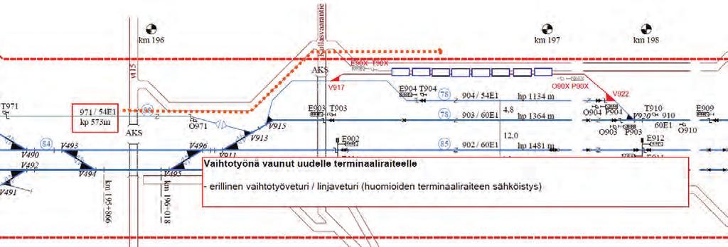 Vaihtotyönä vaunujen siirto raiteelta 971 terminaaliraiteelle (kuva 46) Poistuminen terminaaliraiteelta junakulku ellä / junana ei ylimääräisiä pysähdyksiä suoraan linjalle liikenteenohjauksen