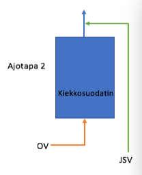 Tulokset ohitusvesien käsittelystä, kemikaalilisäys