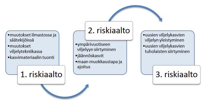 Kiinnitteet tarpeen (mm.