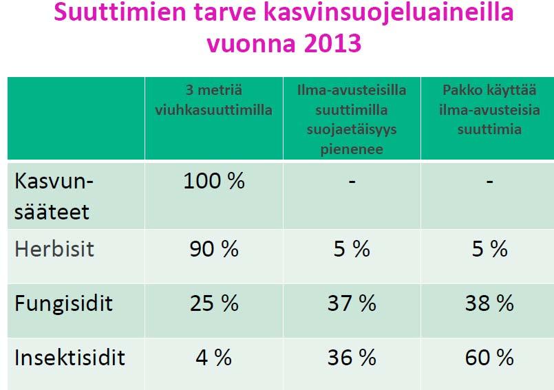 Vesistön suojaetäisyydet 63 Vesistön