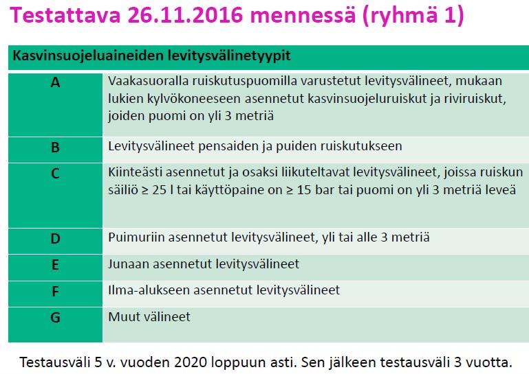 Testaustoiminta 1988 ensimmäiset vapaaehtoiset testaukset 1995 lähtien ympäristötukeen sidottu 2016 testattiin n.