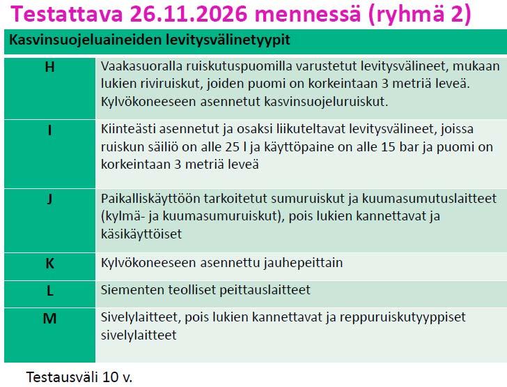 Mitä testattava