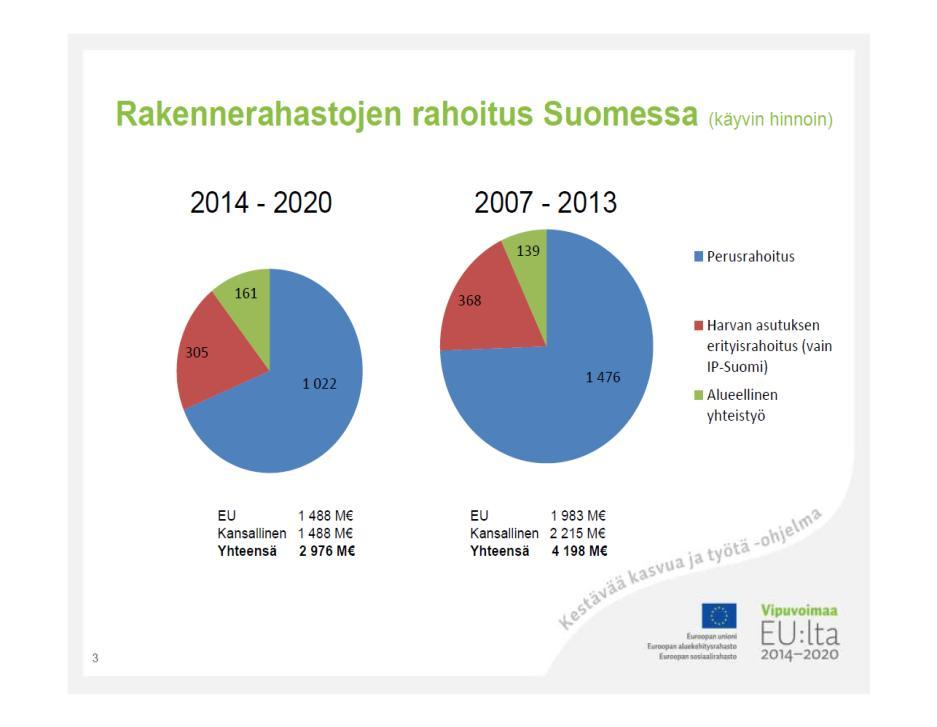 Rakennerahastojen rahoitus 2014-2020 120