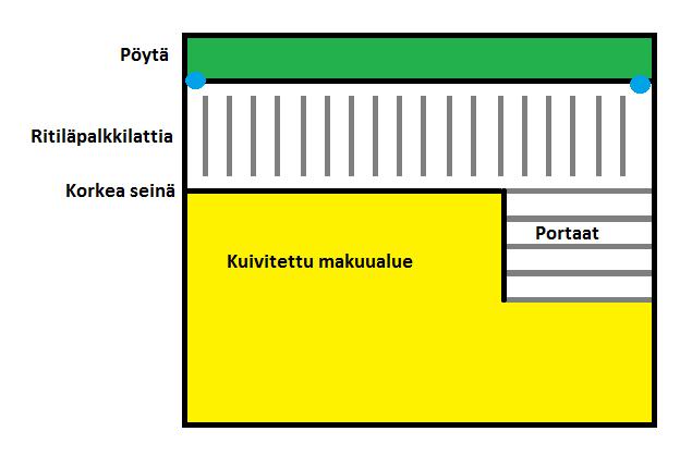 Tanskalaisessa esimerkkikarsinassa eläimet syövät ritiläpalkkilattialla, jolloin lantaa ei tarvitse ajaa kuten tavallisemmassa kestokuivitetussa pihatossa.