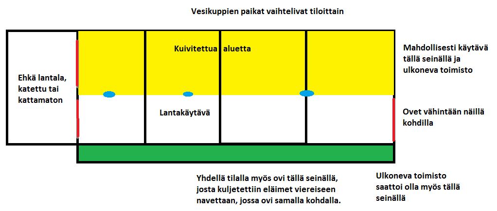 Kuva 7. Yleisin hiehopihattomalli täyskuivikepohjalla Kuva 8. Poikkileikkauskuva täyskuivikepohjaisesta hiehopihatosta Kuvassa 7 näkyy yleisin nuorkarjapihattotyyppi täyskuivikepohjalla.