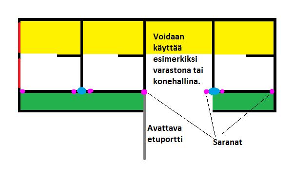 Eläimet juoksivat tällöin ympäri makuualuetta, eivätkä koko karsinaa ympäri, jotta uusi kuivike ei leviä suoraan lantakäytävälle, joten lantakäytävä ei täyttynyt puhtaasta kuivikkeesta.