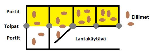 Kylmissä pihatoissa lantakäytävä puhdistettiin traktorilla ja etukuormaajalla.