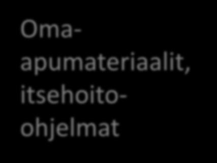 (on/offline)