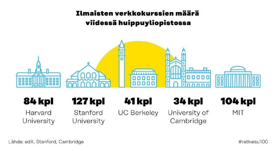 Miltä jokaisen osaamisen tunnistaminen ja hyödyntäminen näyttää trendien valossa?