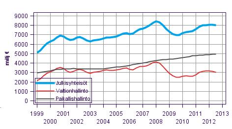 Liitekuviot Liitekuvio 1. Rahamääräiset sosiaalietuudet Liitekuvio 2.