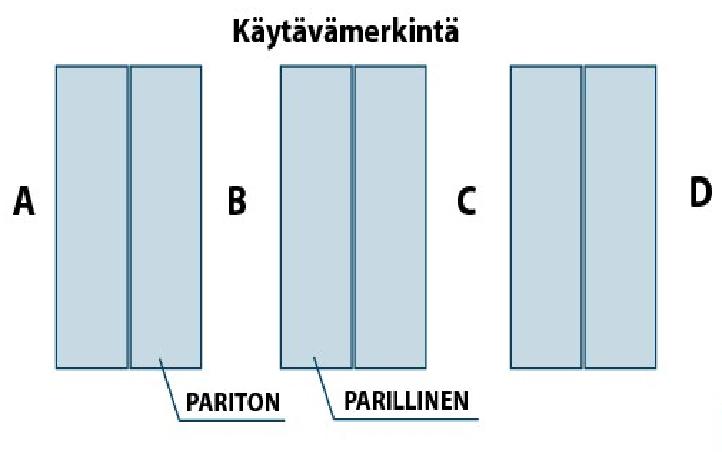 KUVIO 12.