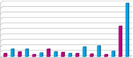 Leshan Vocational and Technical College ja Ylivieskan ammattiopisto neuvottelivat lokakuussa Ylivieskassa lähihoitajakoulutuksen viennistä Kiinaan, kuva Marko Kyrö.