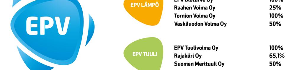 EPV Energian