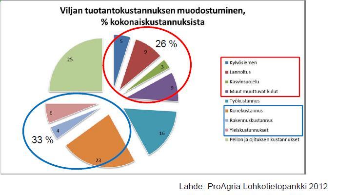 Lannoitus on investointi maan kasvukuntoon 3