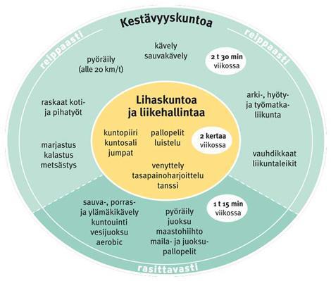 Suositukset: piirakkamalli Na 1 % Muut K 15 % 4 % Mg 12 %