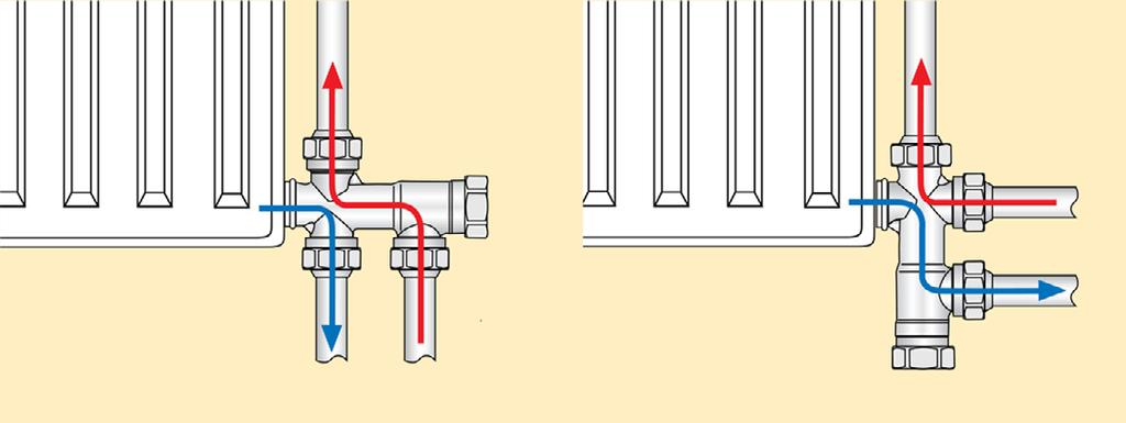 Jakaja voidaan kääntää ja siten saada sivu- tai pohjakytkentä. Ristikkäiskytkentä: valitse puoli termostaatille INTEGRA MODUL COMPACT INTEGRA Kytkentä pohjasta: valitse oikea/vasen.