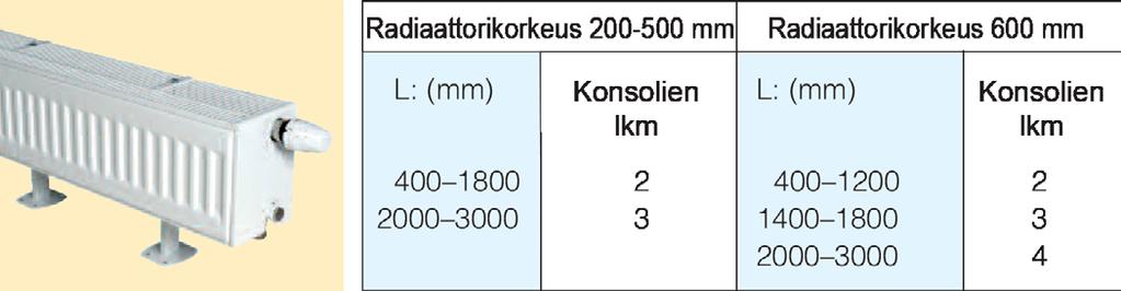 kiinnittyy lähimpänä seinää olevaan paneeliin.