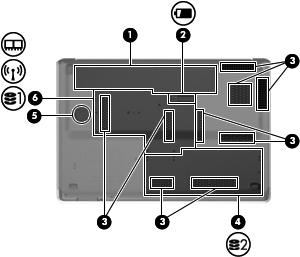 Pohjassa olevat osat Kohde (1) Akkupaikka Paikka akkua varten. (2) Akun vapautussalpa Vapauttaa akun akkupaikasta. (3) Tuuletusaukot (9) Jäähdyttävät tietokoneen sisäisiä osia.