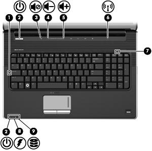 Merkkivalot Kohde (1) Caps lock -merkkivalo Valo palaa: Aakkoslukko (caps lock) on käytössä. (2) Virran merkkivalot (2)* Valo palaa: Tietokone on käynnissä. Valo vilkkuu: Tietokone on lepotilassa.