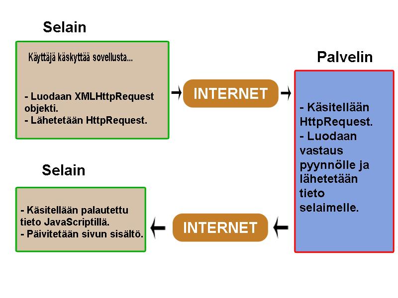 taitava online dating profiili otsikotdating verkko sivuilla runsaasti kalaa