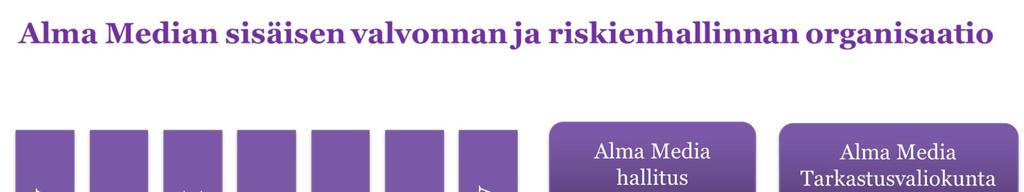 Alma Media kouluttaa ja informoi julkiset sekä yritys- ja hankekohtaiset sisäpiiriläisensä siten, että he tunnistavat asemansa ja sen merkityksen.
