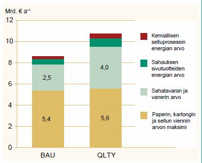 Metlan tutkimus 2013: viennin arvo Matti