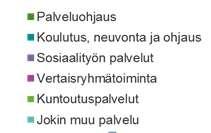 koulutusta (koko maa) Lähde: