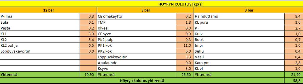 34 Talvella tilaustehoa on vaikea arvioida, koska ulkolämpötila vaikuttaa siihen suuresti.
