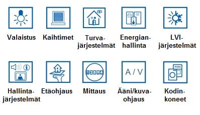KNX-järjestelmällä voidaan säätää kiinteistön jokaiseen tilaan yksilöllinen huonelämpö ja estää niiden turha lämmitys, kun ne ovat tyhjillään.