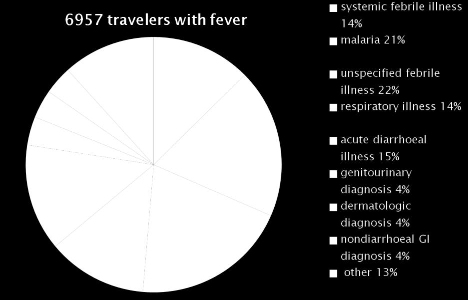 leptospiroosi, pilkkukuumeet Tavanomaisesta poikkeavia eristystoimia