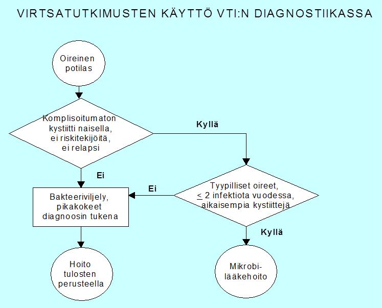 VTI Käypä hoito-suositus (www.kaypahoito.