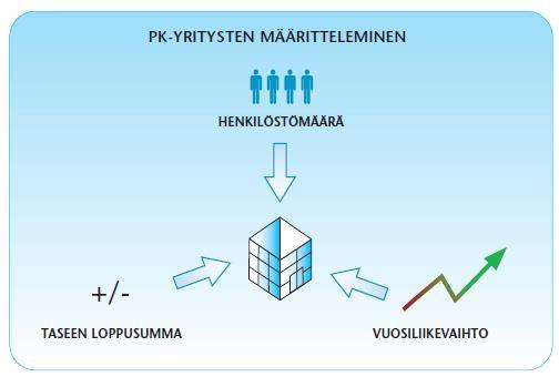 14 Substanssikauppa eli liiketoimintakauppa on kyseessä silloin, kun ostaja ei ole välttämättä kiinnostunut koko yrityksen ostamisesta, vaan tietystä liiketoimintaosaalueesta, jolloin yritys myy