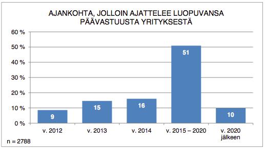 7 1 JOHDANTO 1.1 Tutkimuksen taustaa Suurten ikäluokkien tullessa eläkeikään ja näin ollen myös merkittävä osa yrittäjistä, tarve yritysten omistajanvaihdoksiin kasvaa lähivuosina.