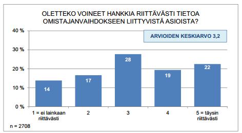 Yrittäjän eläkkeelle jäämisen takia lopettavia yrityksiä odotetaan olevan noin 20 000 seuraavan 10 vuoden aikana. Taulukko 1. Omistajanvaihdosilmiö numeroina (Varamäki ym.