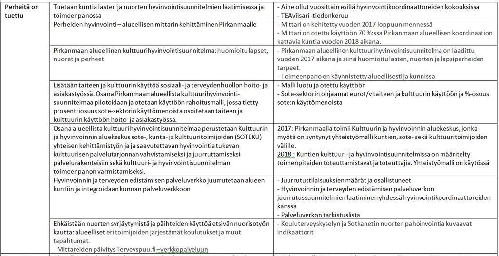 Painopiste 1.