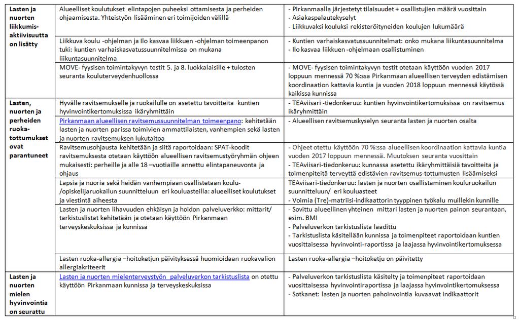 Painopiste 1.