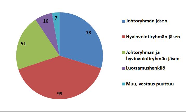 Kuntakierros 2017: osallistuneet Yhteensä