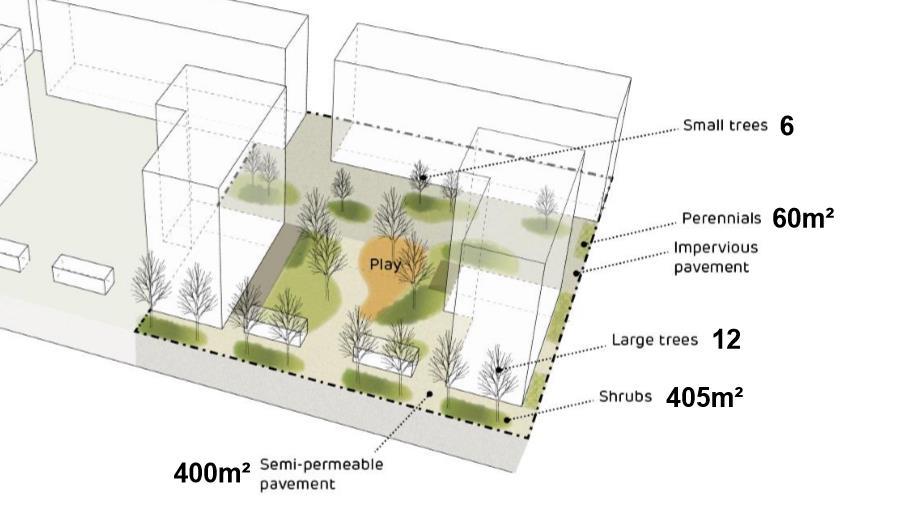 Esimerkkitontti Viherelementit Pienet puut 6 Perennat 60 m2 Läpäisemätön