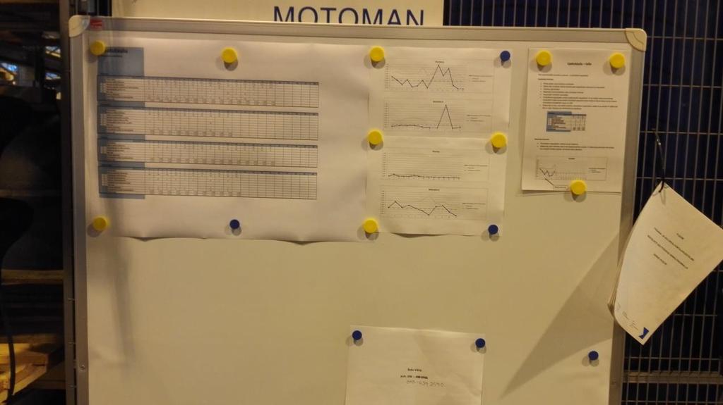 32 Kuvio 13. Tuotannon laatutaulu 7.9 Gage R&R-testi Mittauspisteelle 2 tehtiin mittausepävarmuutta määrittävä Gage R&R-testi.