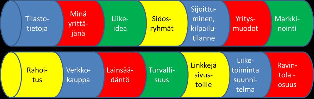 11 Kuva 1 Aineiston ulkoasuun on kiinnitetty erityistä huomiota. Sekä Moodle sivustolla että materiaaleissa on käytetty runsaasti aiheeseen liittyviä valokuvia.