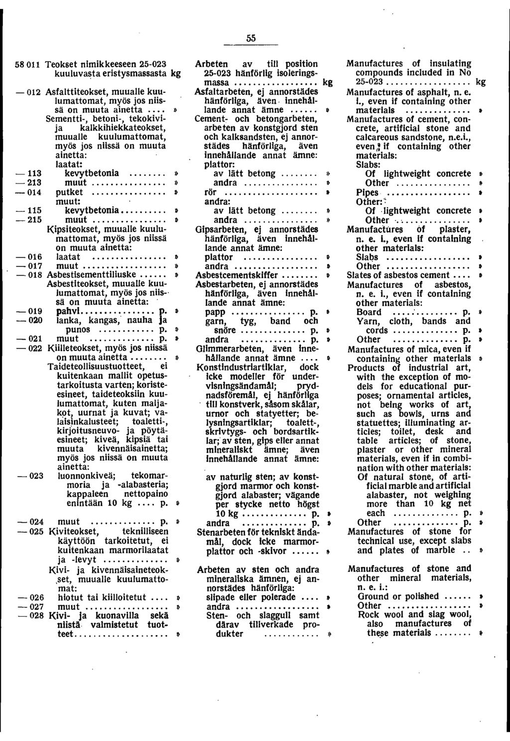 580 Teokset nlmikkeeseen 25-023 kuuluvasta eristysmassasta kg - 02 Asfalttiteokset, muualle kuulumattomat, myös jos nissä on muuta ainetta.