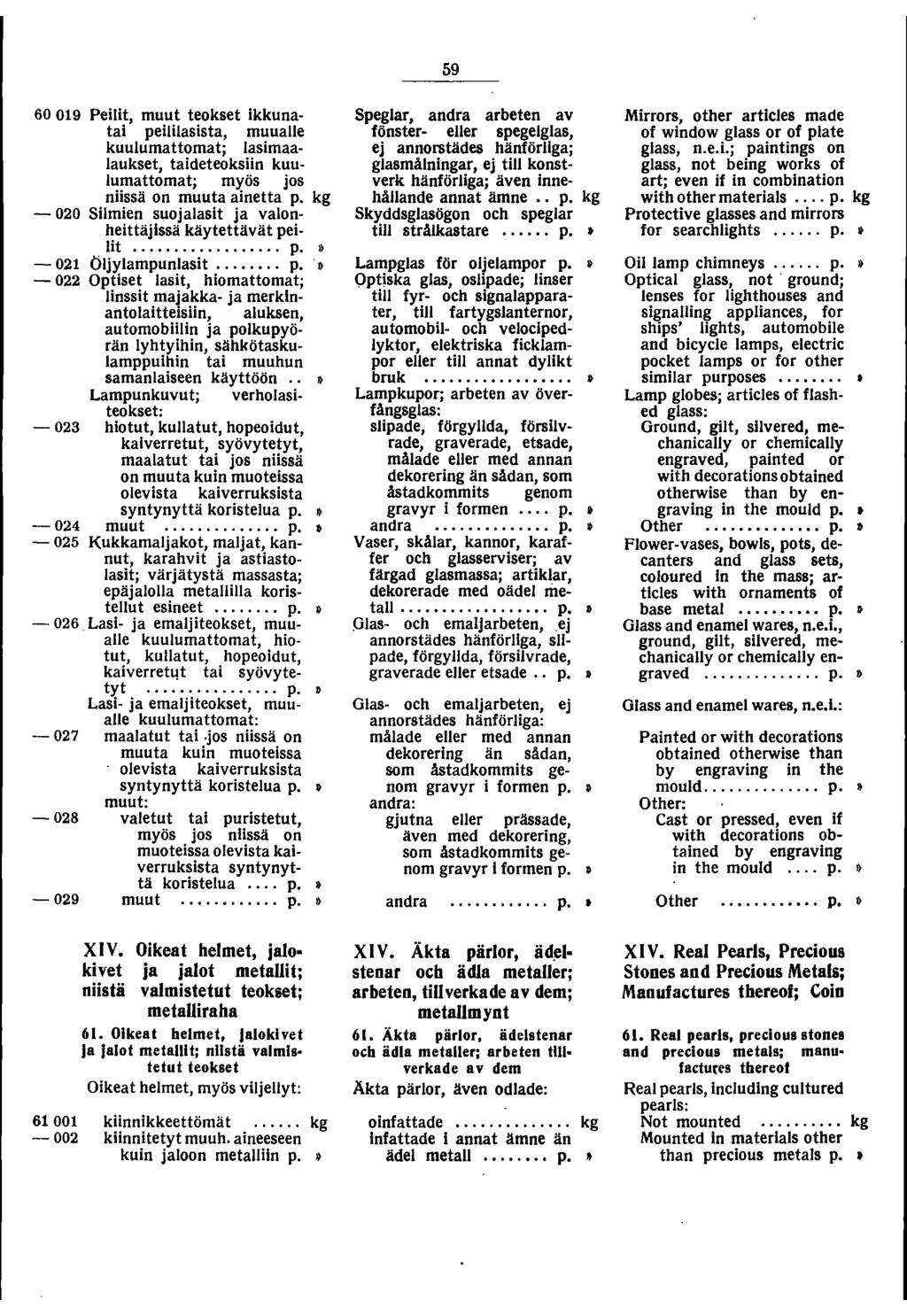 60 09 Peilit, muut teokset ikkunatai peililasista, muualle kuulumattomat; lasi maalaukset, taideteoksiin kuulumattomat; myös jos niissä on muuta ainetta p.