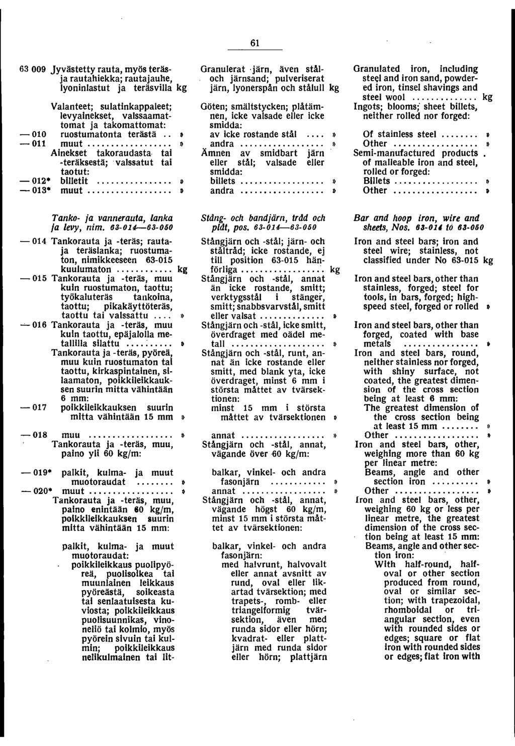 63 009 Jyvästetty rauta, myös teräsja rautahiekka; rautajauhe, yoninlastut ja teräsvilla kg Valanteet; sulatinkappaleet; levyainekset, valssaamattomat ja takomattomat: - 00 ruostumatonta terästä.