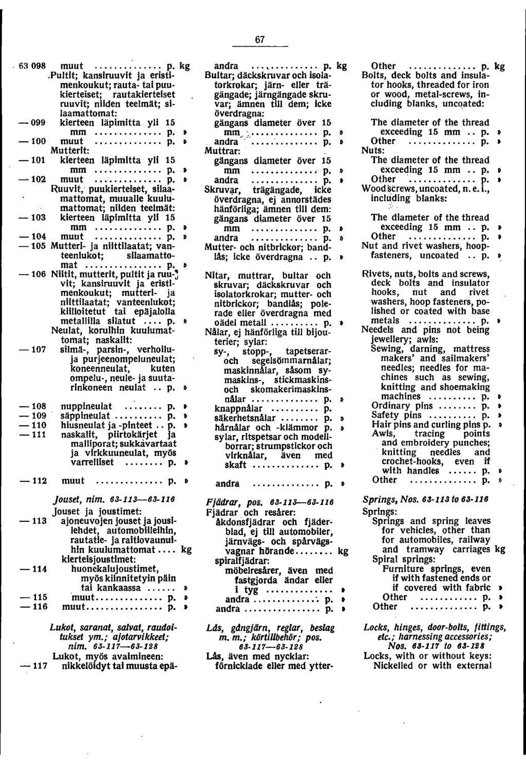 63 098 muut "". """. """.... p. kg.pultlt; kansiruuvit ja eristlmenkoukut; rauta- tai puukierteiset; rautakiertelset ruuvit~ niiden teelmät; sllaamattomat: - 099 kierteen läpimitta yli 5 mm... p., - 00 muut.