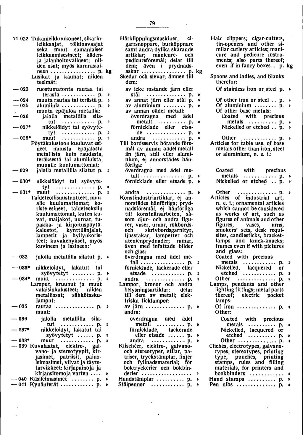 7 022 Tukanleikkuukoneet, sikarinleikkaajat, tölkinavaajat sekä muut samanlaiset leikkaam.