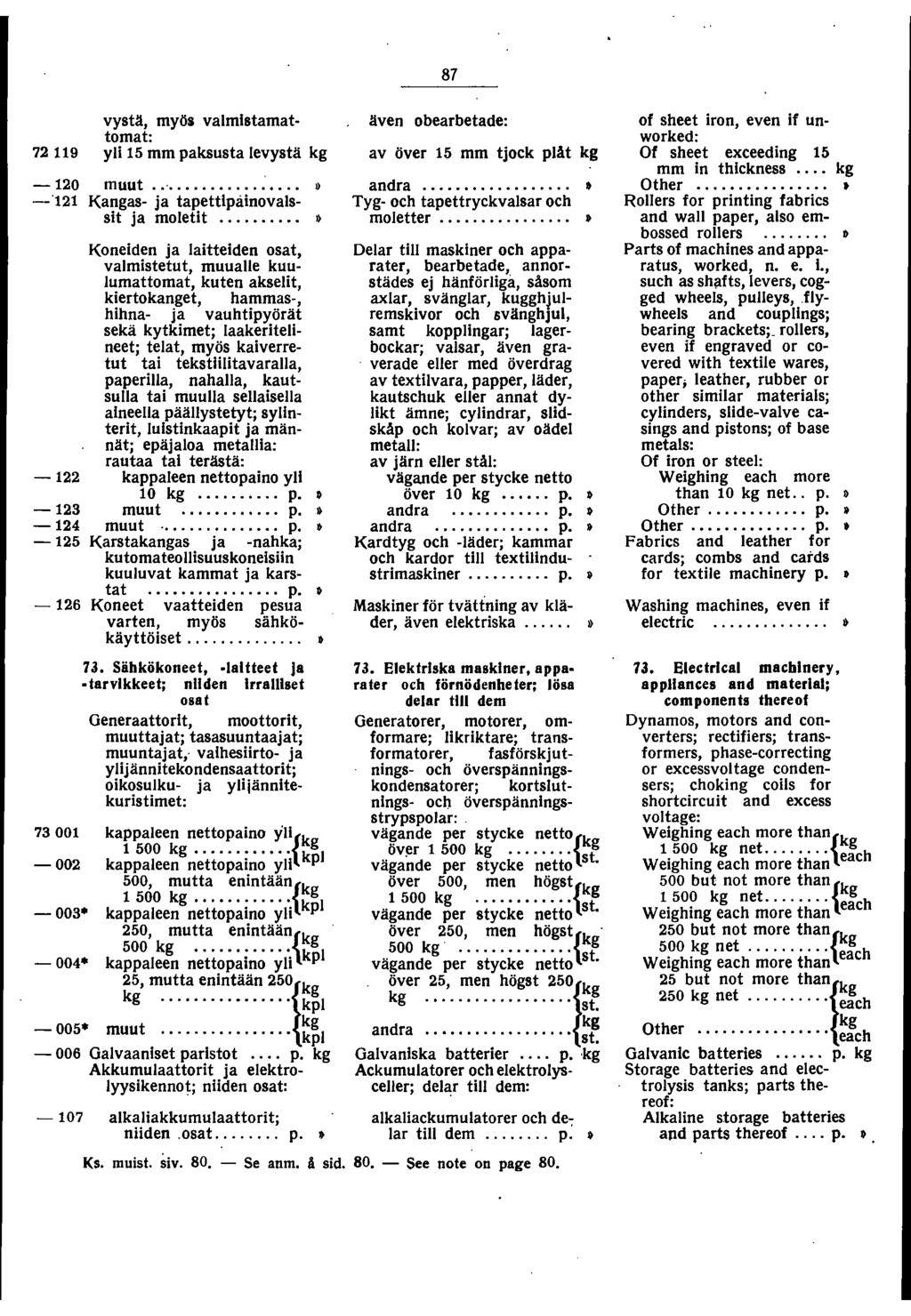 87 vystä, myös valmstamattomat: 729 yli 5 mm paksusta levystä kg -20 muut..'... & -'2 Kangas- ja tapettlpåinovalssit ja moletit.