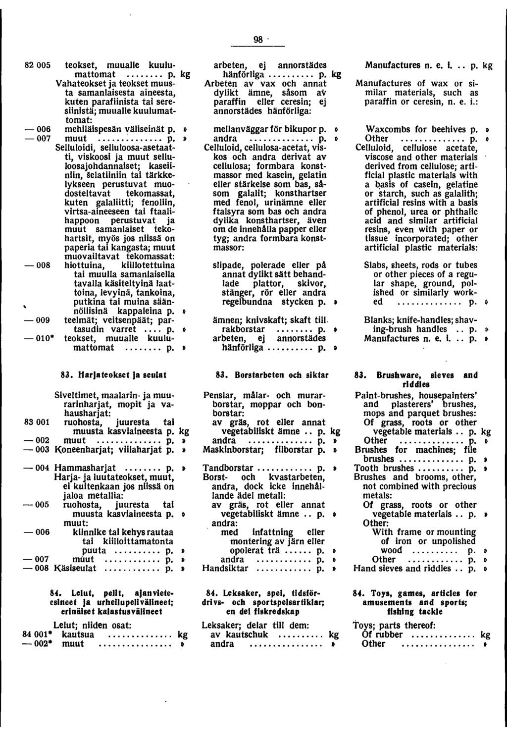 98. 82 005 teokset, muualle kuulumattomat... p. kg Vahateokset ja teokset muusta samanlaisesta aineesta, kuten parafiinista tai seresiinistä; muualle kuulumattomat: - 006 mehiläispesän väliseinät p.