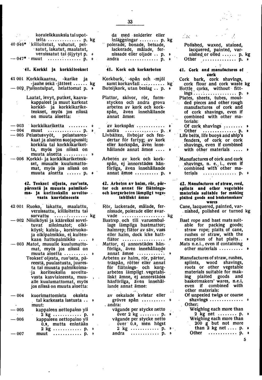 koruleikkauksia tai upotteita... p. kg 40 0"46 'kiilloitetut, vahatlit, pet- satut, lakatut, maalatut, vernissatut tai j:iljytyt p. 0-047 'muut... :... p.» o '4.