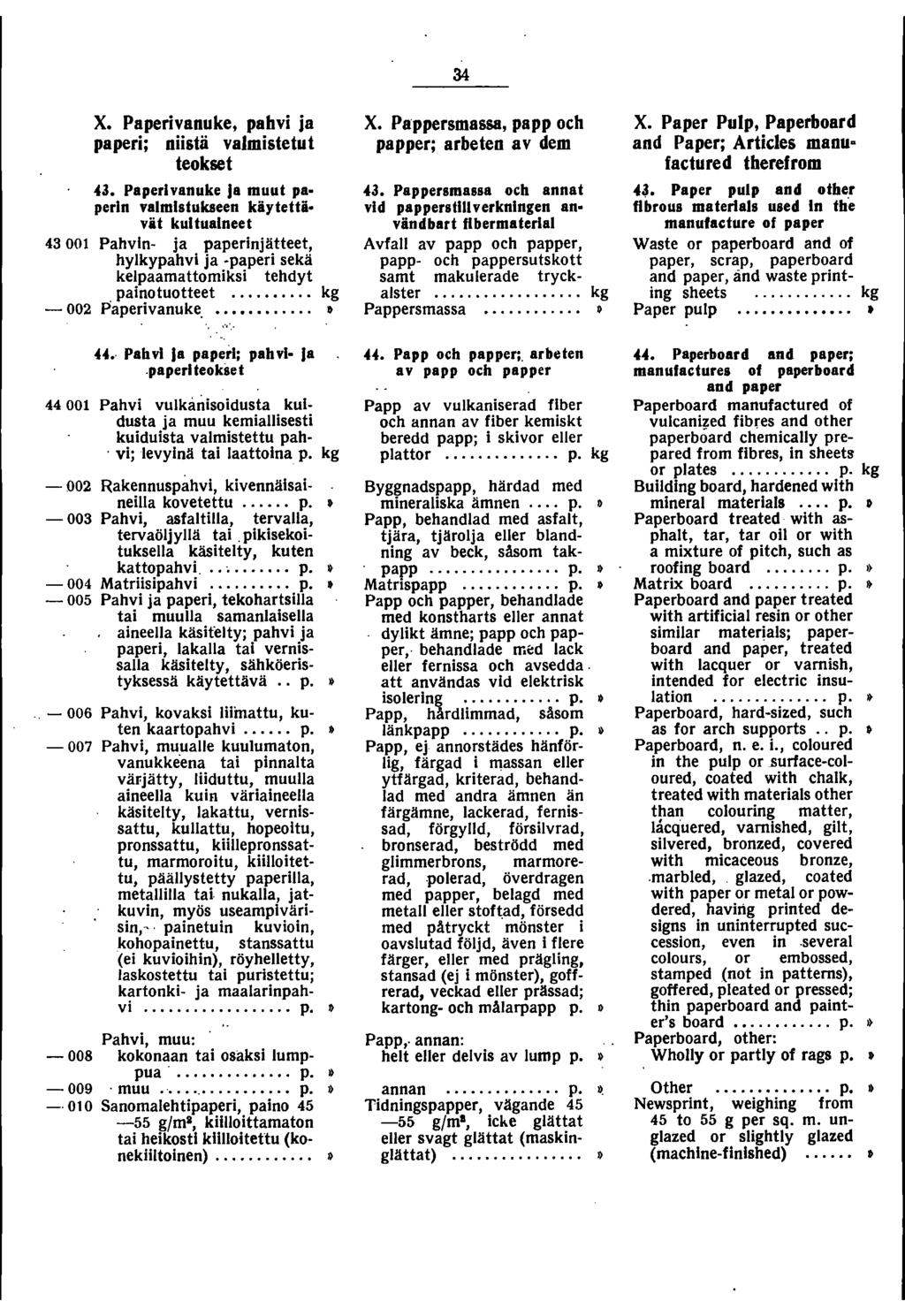 x. Paperivanuke, pahvi ja paperi; niistä valmistetut teokset 43.